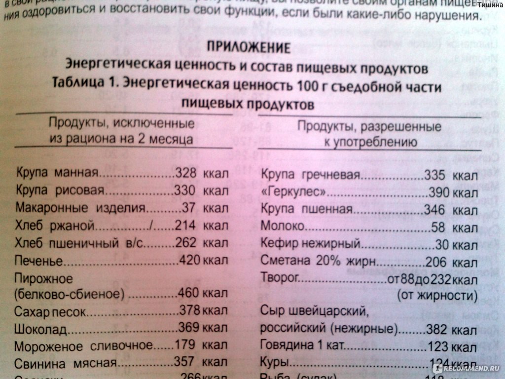 Кодировка От Лишнего Веса В Екатеринбурге Отзывы