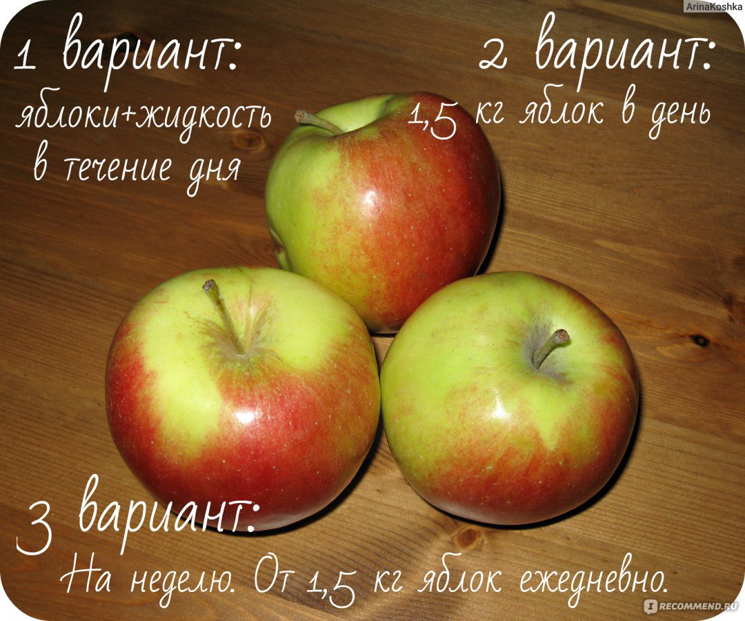 Рецепт Яблочной Диеты