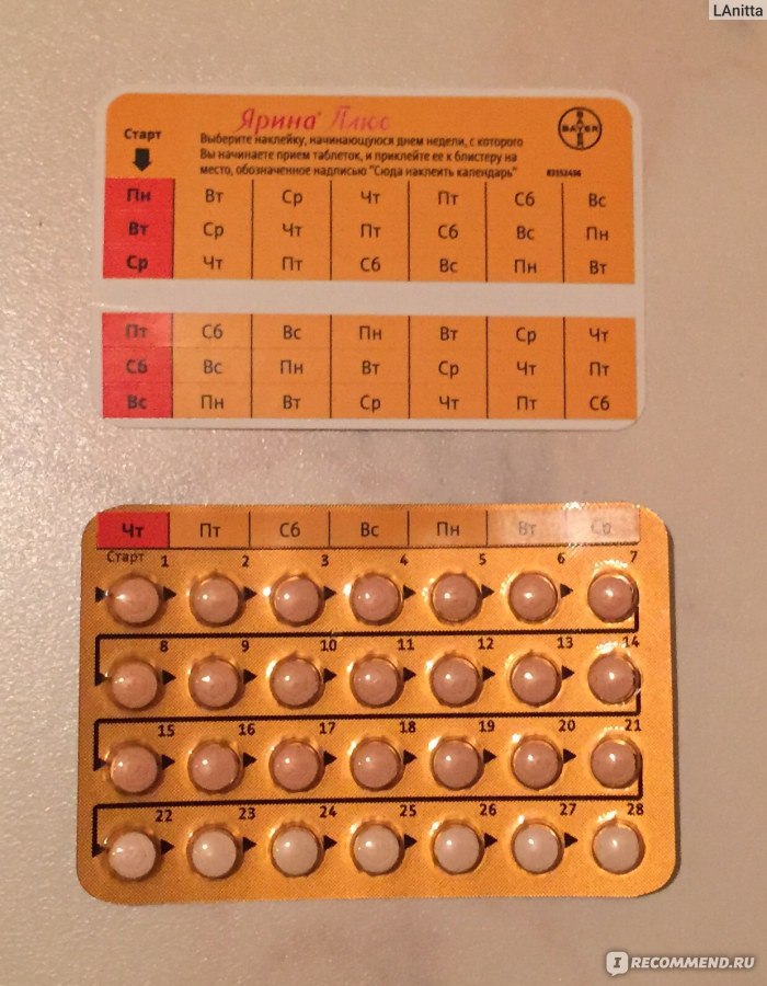Противозачаточные таблетки ярина инструкция