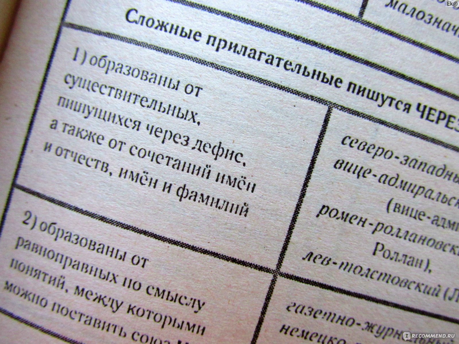 Как пишется правильно? Нормы орфографии и пунктуации русского литературного  языка. Соловьева Наталья Николаевна - «Экзамен по русскому языку сдать  поможет. А также пригодится всем, кто хочет освежить в памяти орфографию и  пунктуациию.