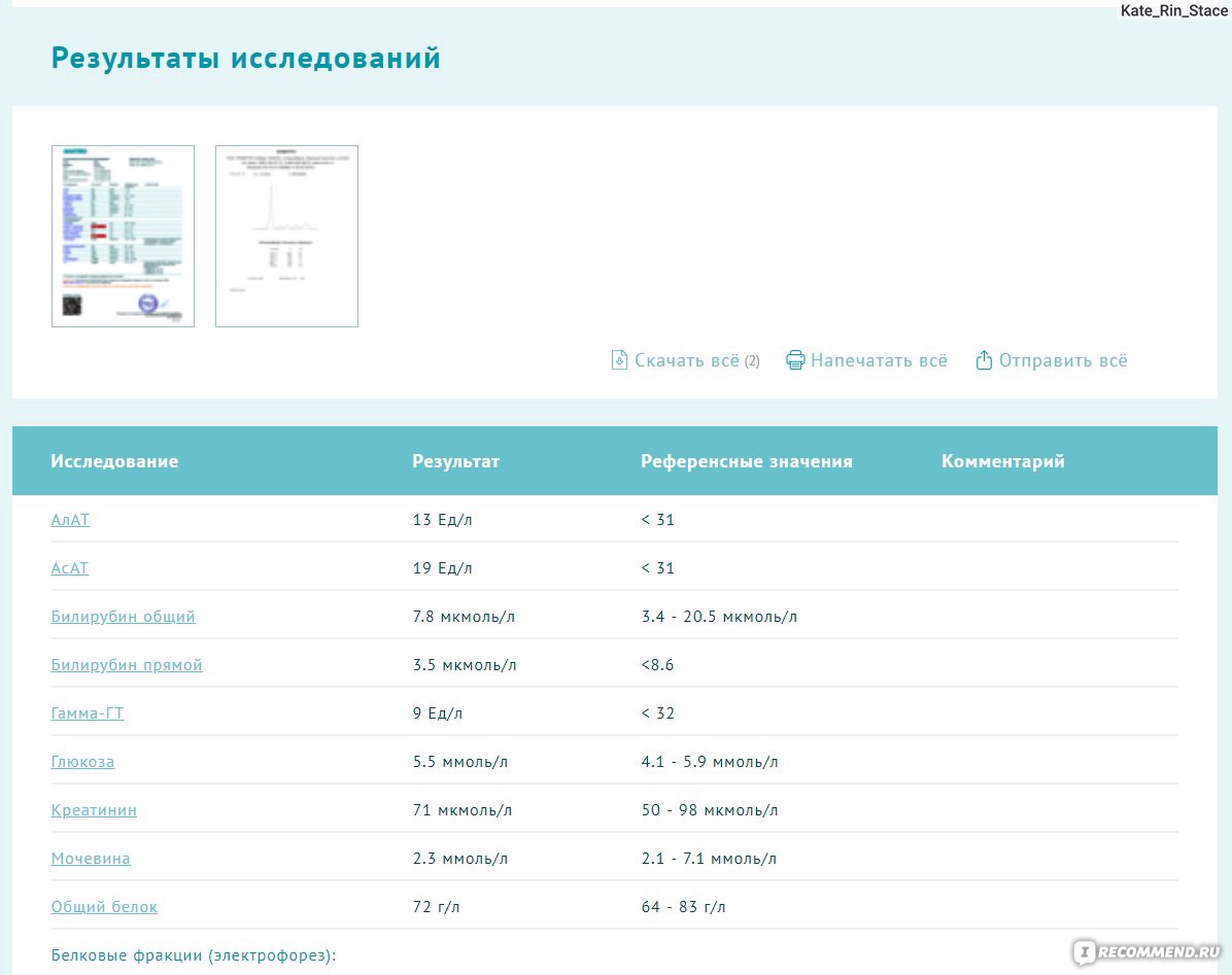 Независимая Лаборатория Инвитро / INVITRO, Сеть лабораторий - «Если и  сдавать анализы то только здесь, быстрый и точный результат, отличный  персонал. Отзыв трусихи, которая во время анализов норовит улететь в  обморок. Мое