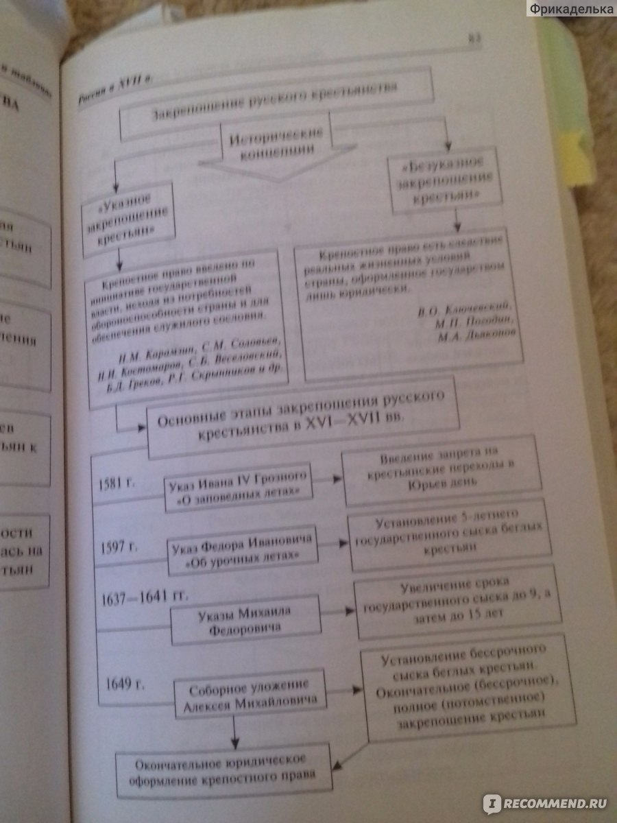 Учебник отечественная история в схемах и таблицах кириллов