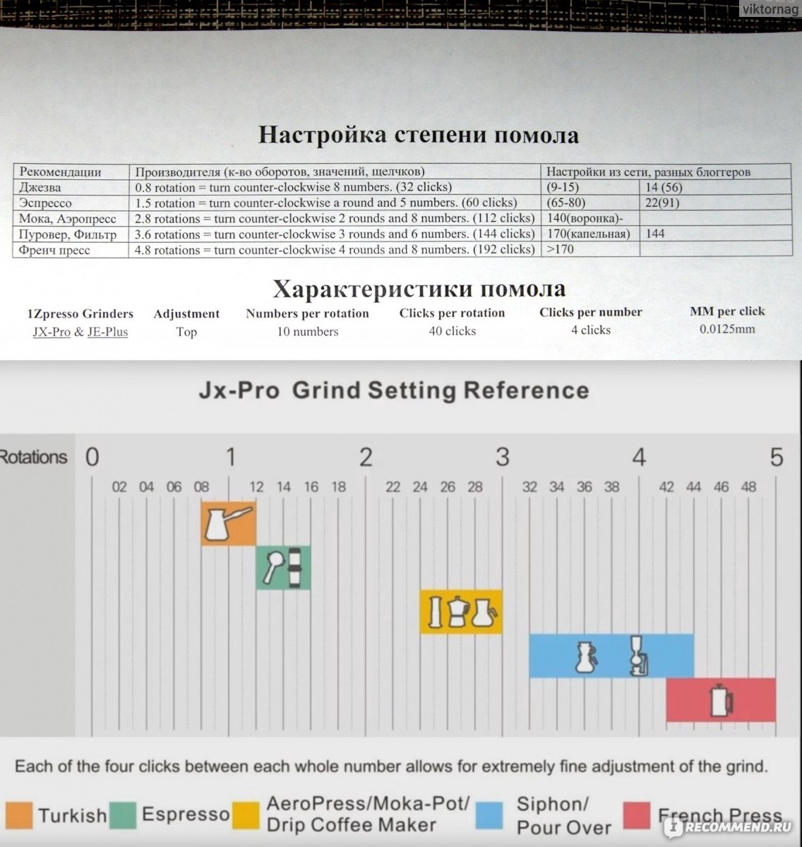 Ручная кофемолка 1Zpresso JX-Pro фото