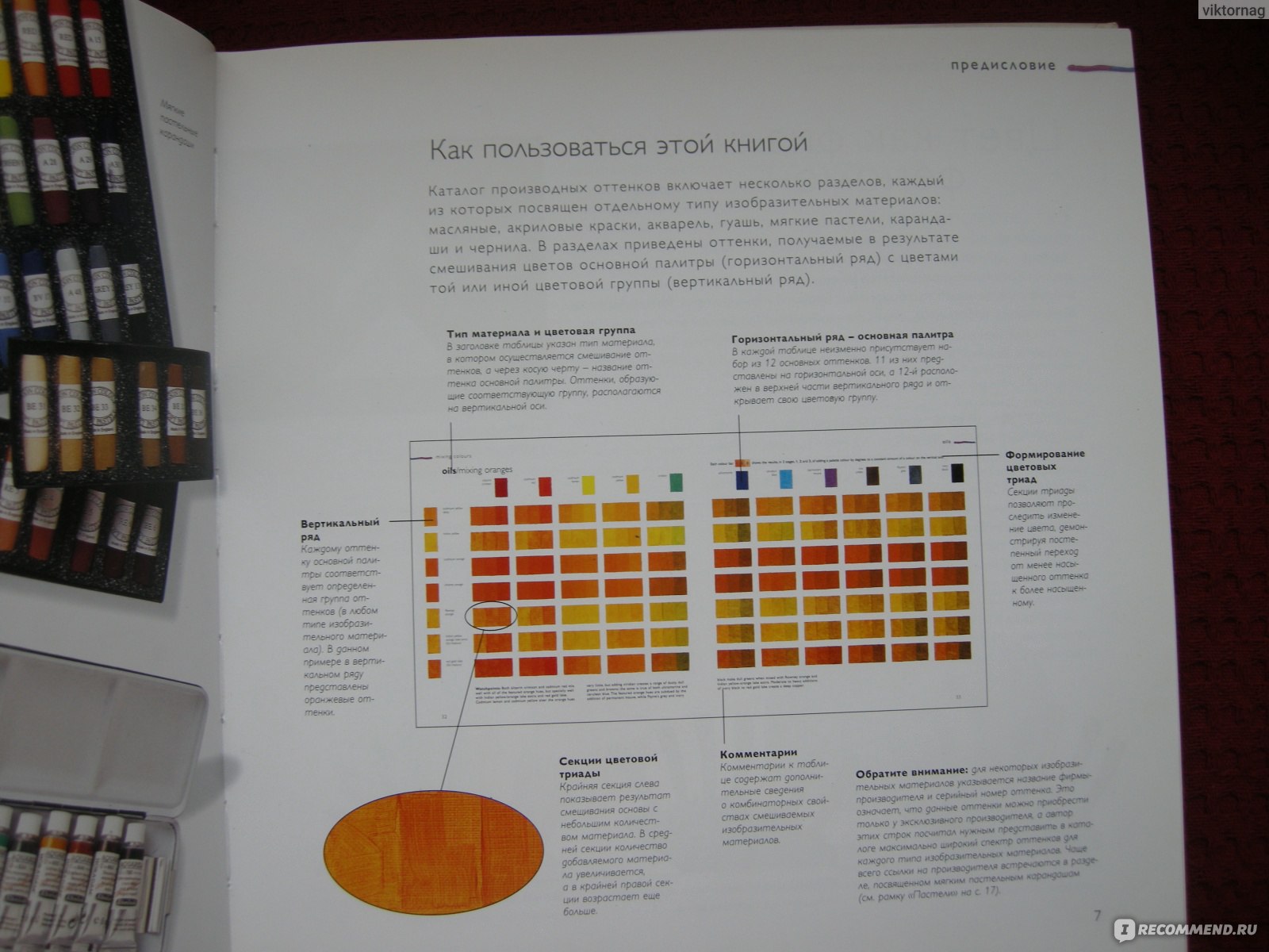 Как смешивать краски. Ян Сидуэй - «Смешения в нашей жизни много. От  смешения напитков, стилей до смешения народов и рас. Смешение красок -  самый простой и приятный процесс. Когда знаешь как!» | отзывы