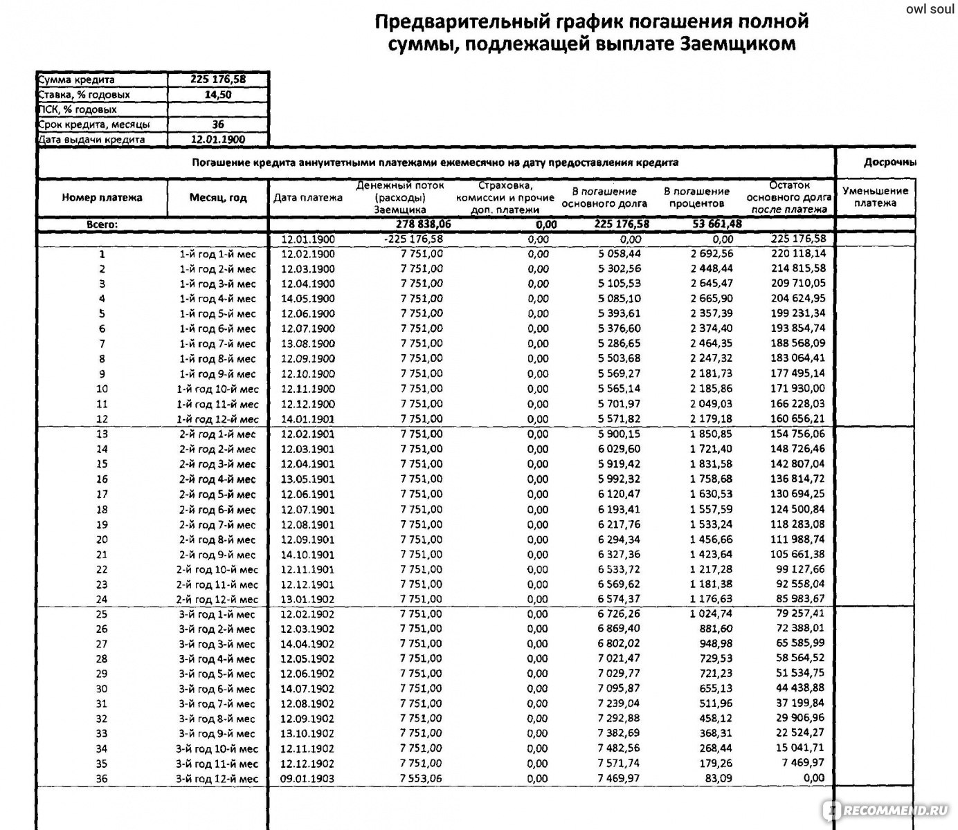 Московский Индустриальный банк - «Потребительский кредит - выход или бремя?  » | отзывы