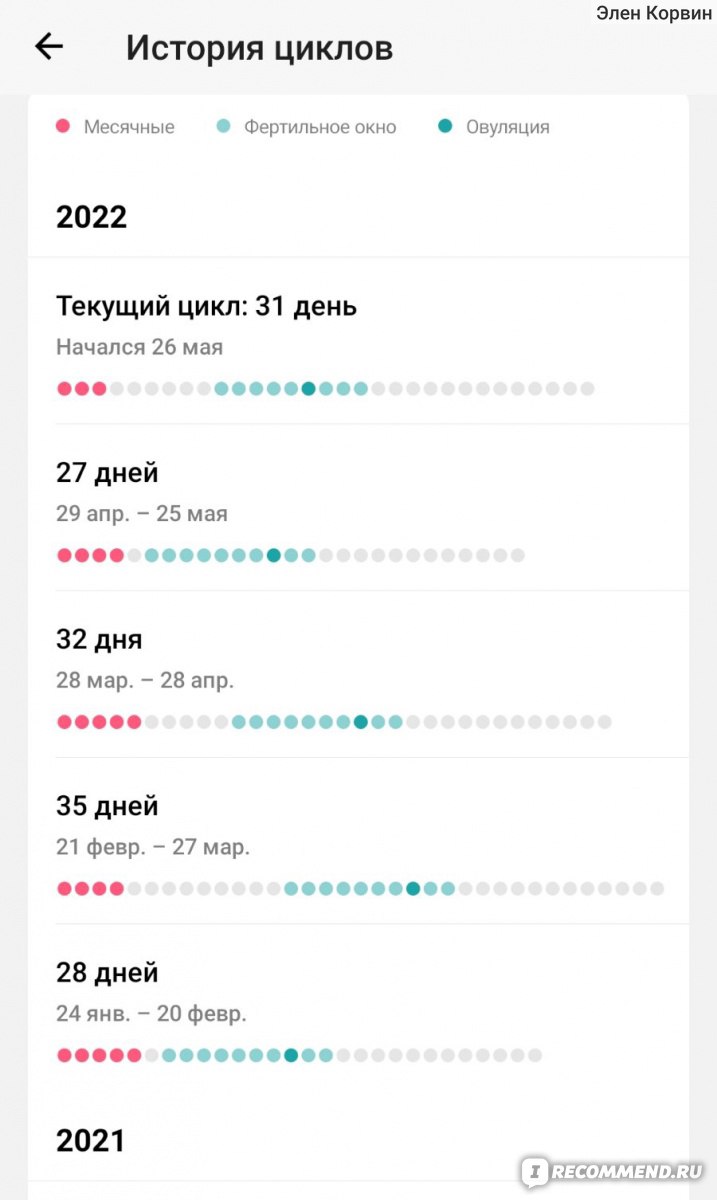 Приложение Женский календарь Flo Period Tracker - «Бесплатный и точный  календарик овуляций и 
