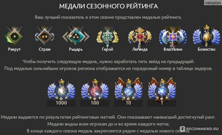 Герой 5 дота. Ранги и ММР дота 2. Dota 2 ММР по рангам. Звание в доте 2 и ММР. Звания дота 2 в ММР.