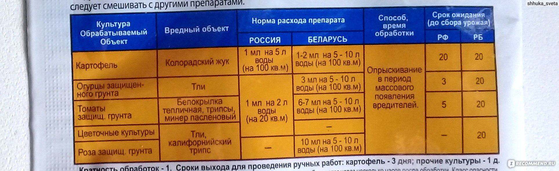 таблица по видам растений и нормам 