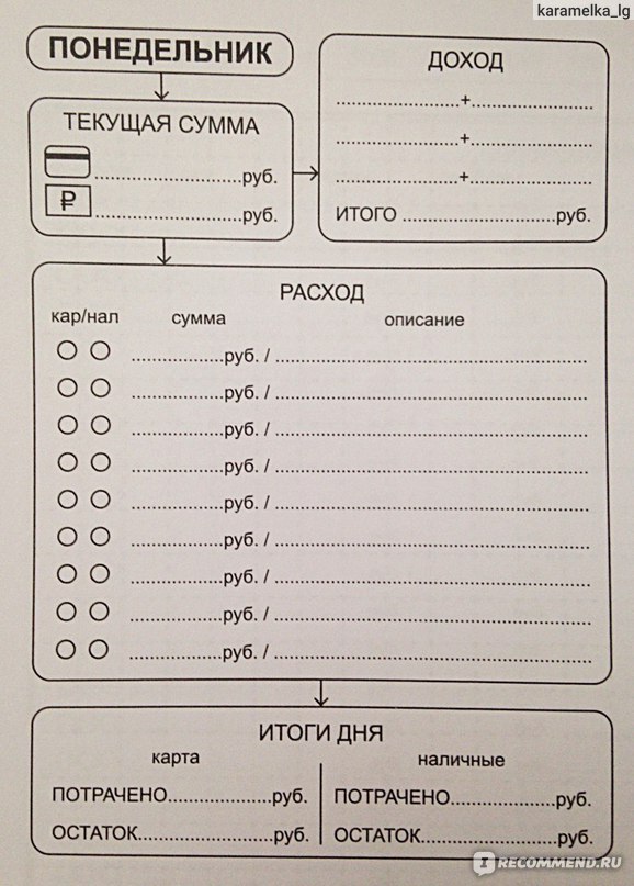 Ежедневник расходов. Ежедневник финансовый "Cashtime-1". Ежедневник доходов и расходов. Планер расходов и доходов.