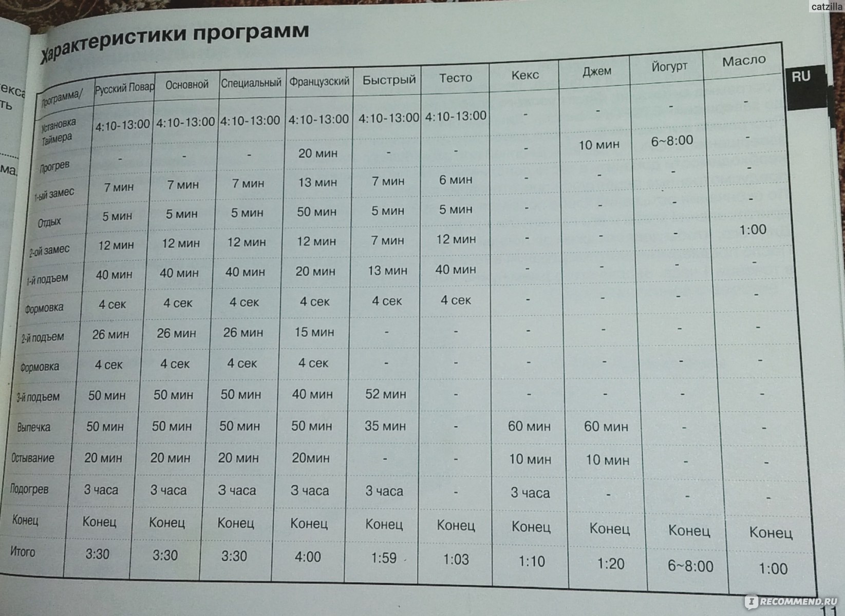 Хлебопечка LG HB-2001BY - «Агрегат для лентяек. Дружим 8 лет. Хлеб на ура,  а Кулич то тю-тю. Плюсы и минусы хлебопечки. » | отзывы