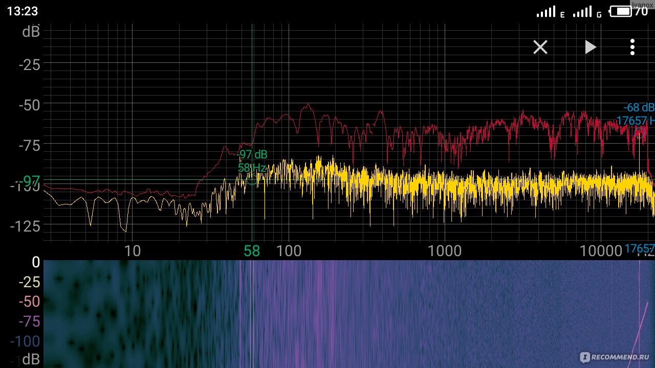 Компьютерная программа Spectroid - «Как проверить колонки и акустику  помещения на эталонность звучания» | отзывы