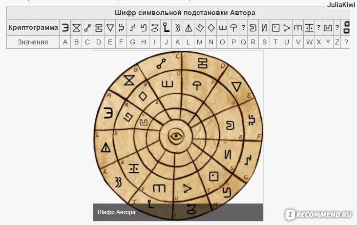 Шифр 3. Шифр Цезаря Гравити Фолз дневник 3. Шифр Цезаря Гравити Фолз. Шифры Гравити Фолз дневник 3. Гравити Фолз шифр Цезаря шифр Атбаш шифр а1я33.