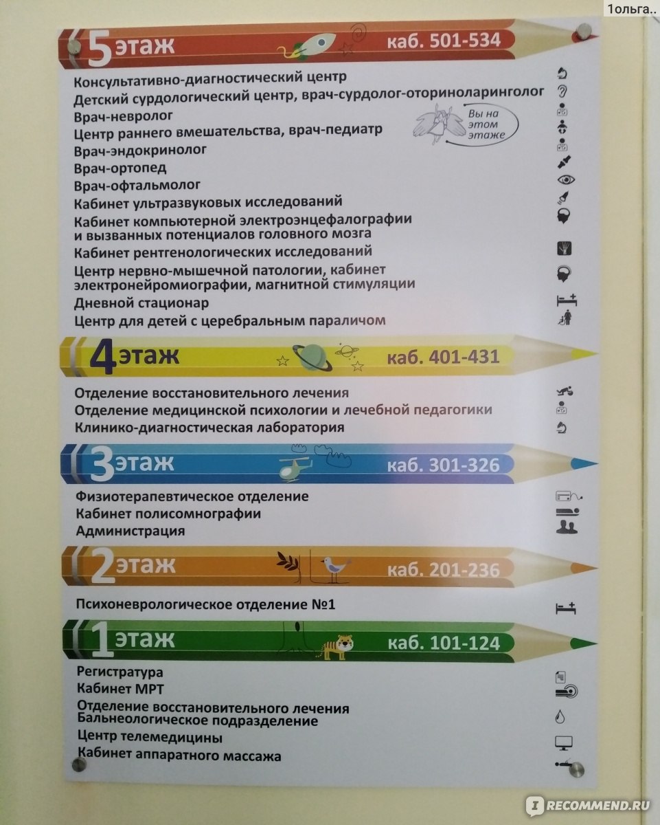 ГУЗ ТО Центр детской психоневрологии, Бундурина 43, Тула - «Как и все в  нашей медецине - со сложностями» | отзывы