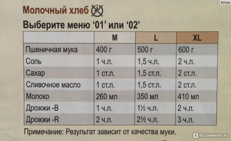 Хлебопечка Panasonic SD-ZB 2502 BTS фото