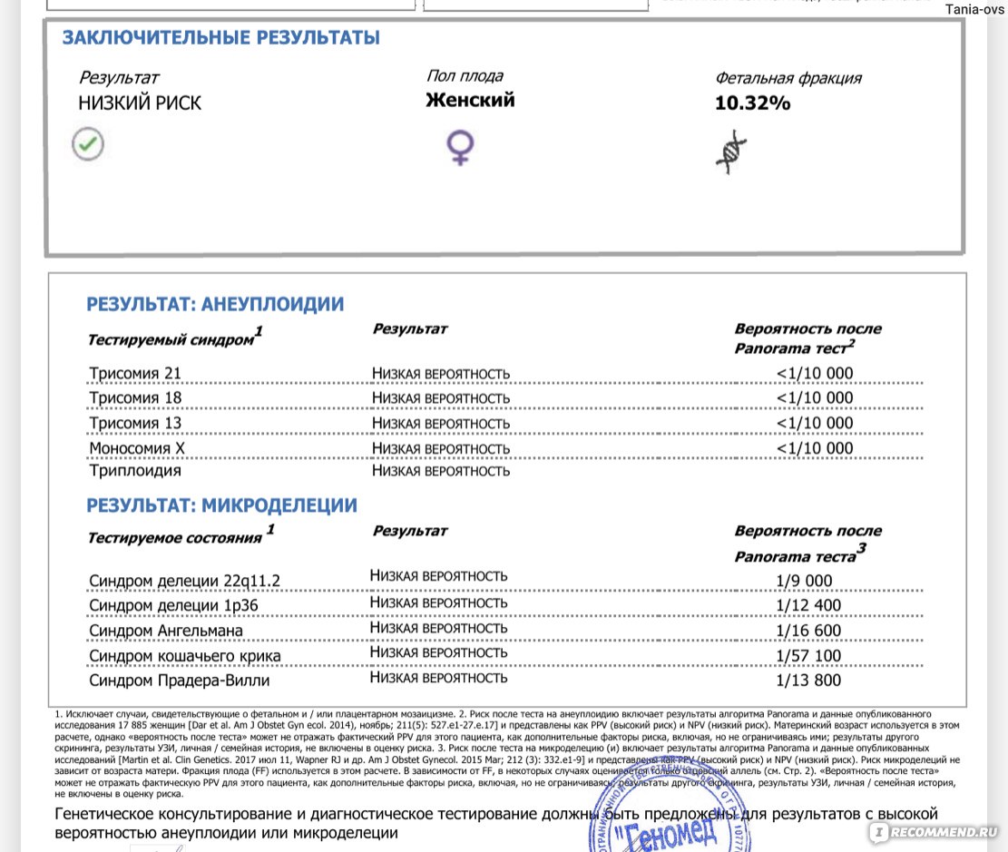 Какой результат днк. Генетический тест по крови беременной. Генетический тест НИПТ Panorama. НИПТ неинвазивный пренатальный ДНК тест. Неинвазивный пренатальный тест результат анализа.