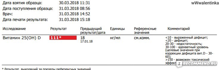 Нг мл. Витамин д результат анализа норма у взрослого. 25 Он витамин д анализ. Витамин д норма НГ/мл. Уровень витамина д 27 НГ/мл.