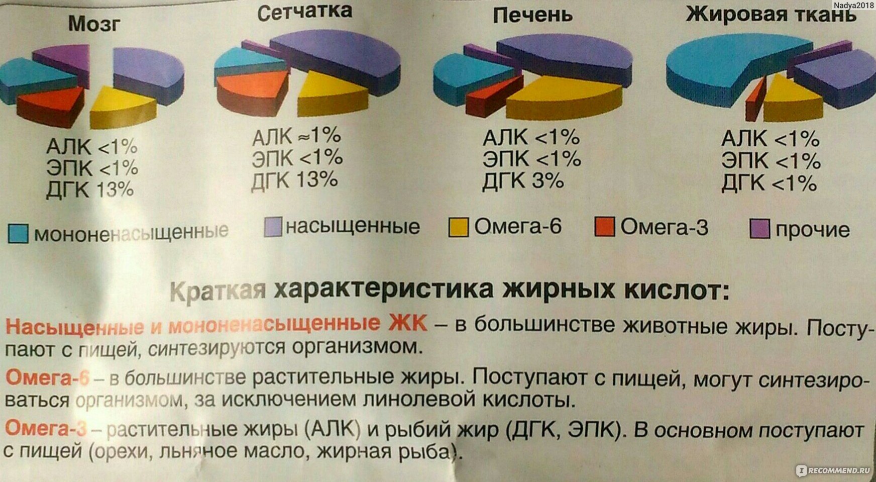 Сколько омеги 3 нужно. Омега 3 суточная. Суточная норма ПНЖК Омега-3. Норма Омега 3 для взрослого. Потребность Омега 3 в сутки.