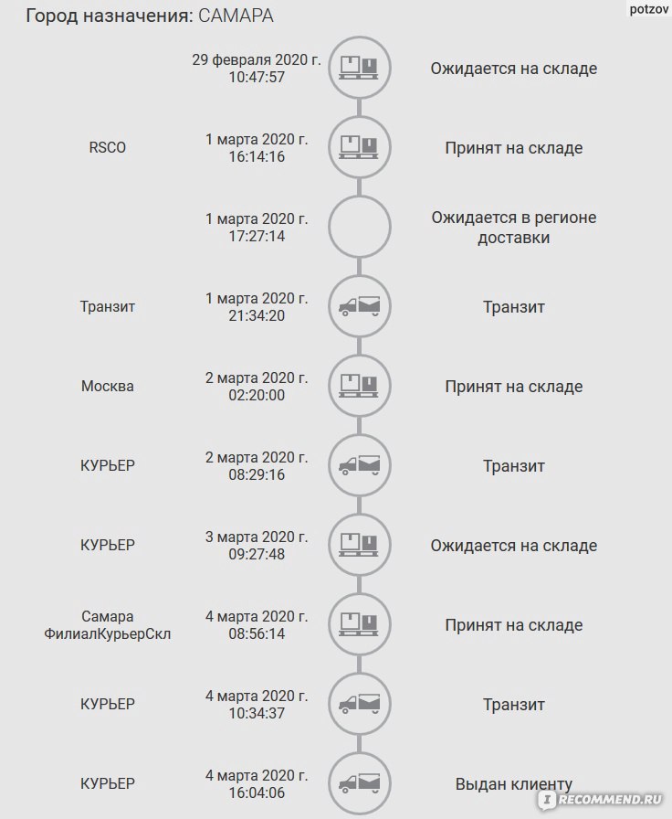 Rsco принят на складе что это - gk-4seasons.ru