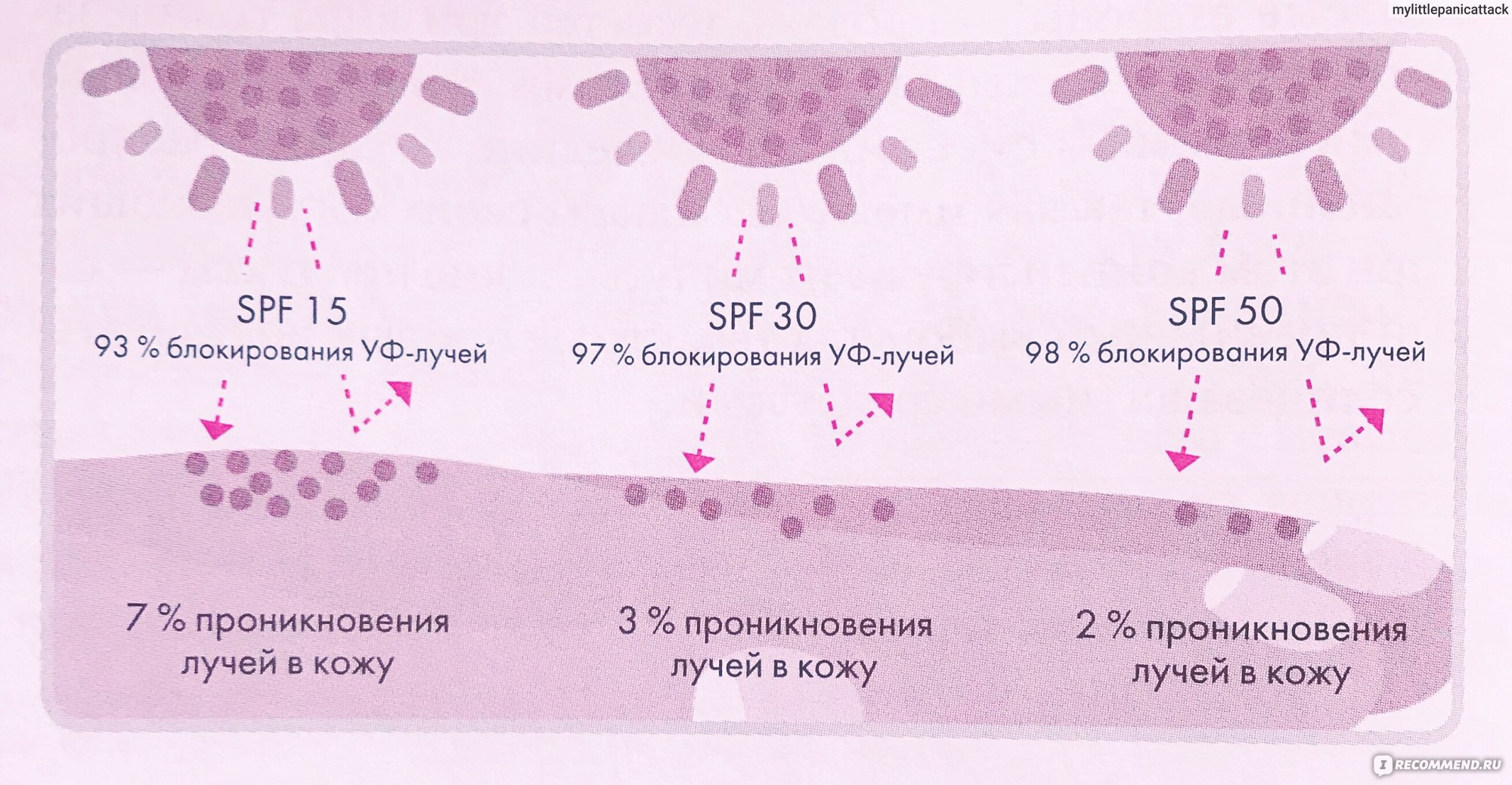 Литематика. СПФ фактор.