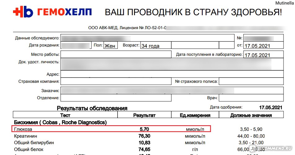 Гемохелп просмотр результатов нижний