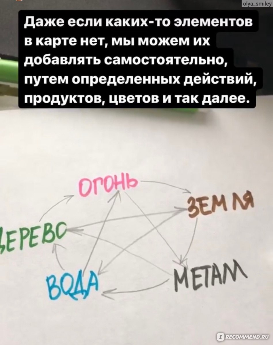 Бацзы - «Китайская астрология, позволяющая познать себя, раскрыть свои  таланты и возможности! Чем Бацзы может помочь людям.» | отзывы