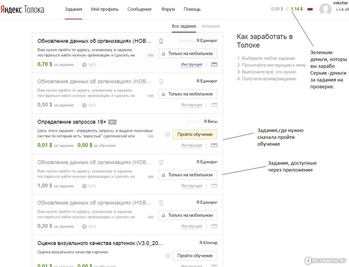 toloka.yandex.ru - Сайт Яндекс. Толока - «Как заработать себе на всякие  женские мелочи? Элементарно.» | отзывы