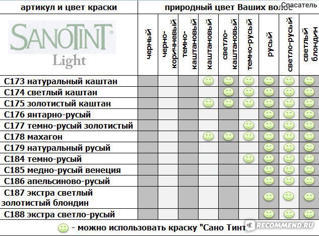 К какому типу относятся русые волосы. Летний цветотип | Красивые прически