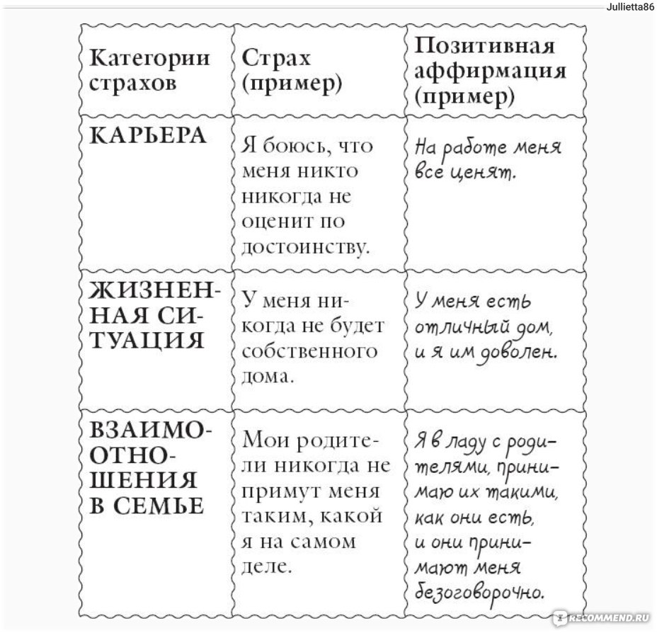 Живи позитивом. Луиза Хей - «Позитивное мышление через аффирмации.  Исцеление души и преображение жизни» | отзывы