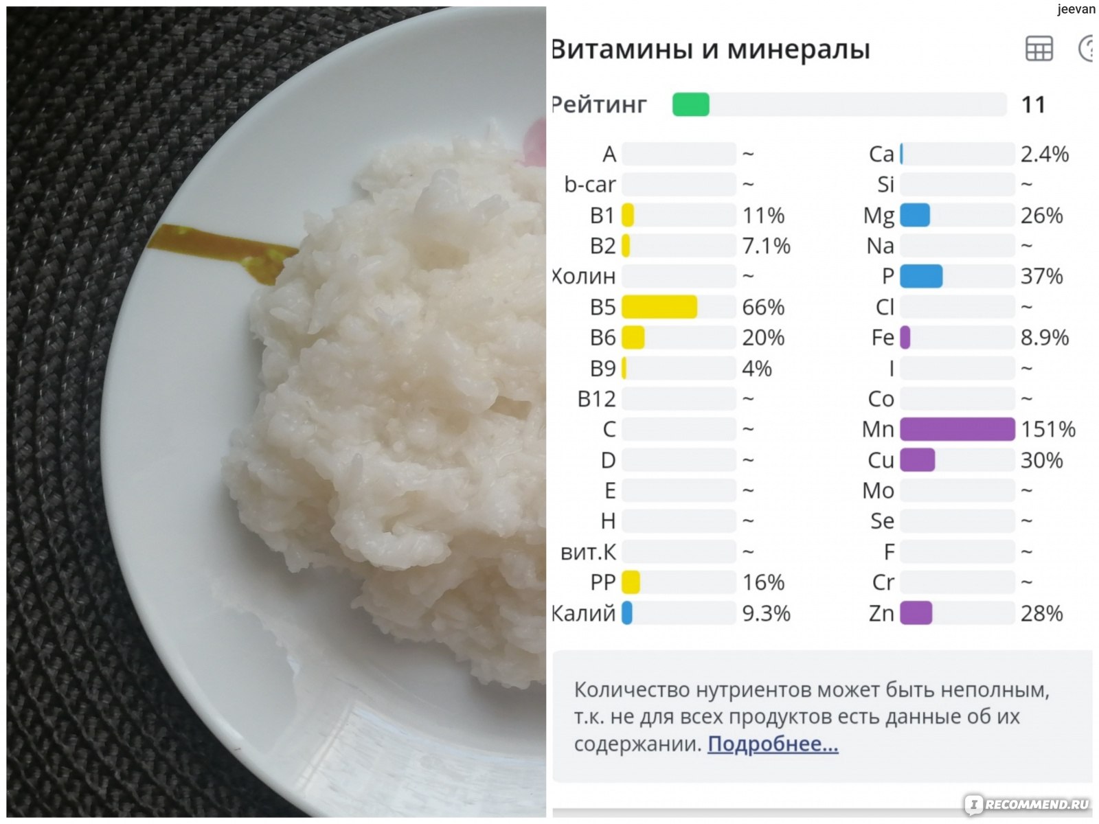 Диета Маргариты Королевой - «3 моно диеты сразу! Не верю, что кто-то может  выдержать эту диету без подъедания. →Последствия диеты и возвращение веса.  » | отзывы