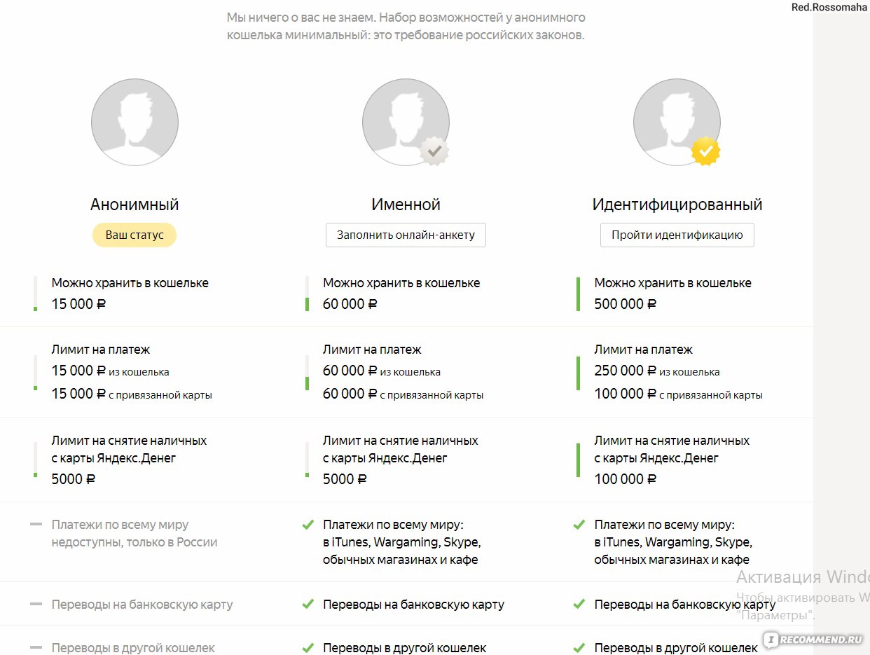 Статус анонимно. Яндекс деньги идентификация. Именной Яндекс кошелек. Виды кошельков на Яндекс деньги. Карта идентификации Яндекс.