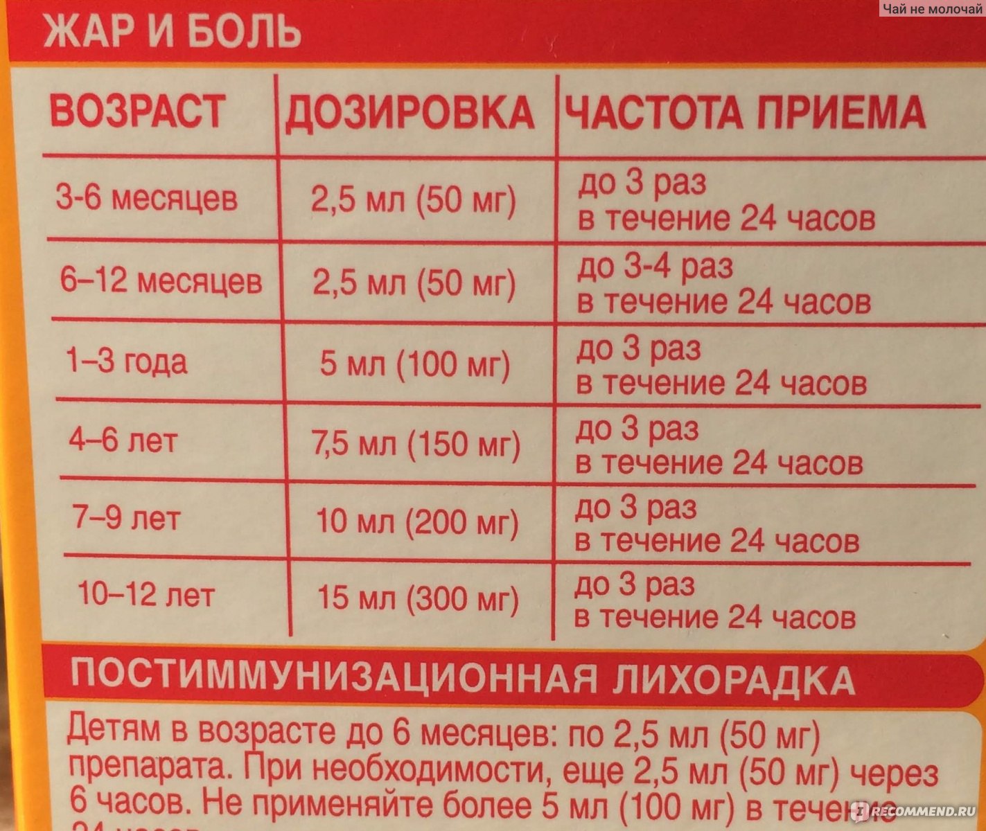 Нурофен по весу. Нурофен сколько можно принимать в день ребенку. Нурофен от жара 4 года дозировка. Как рассчитать нурофен по весу ребенка. Нурофен детский Ивантеевка 2022 5 декабря.