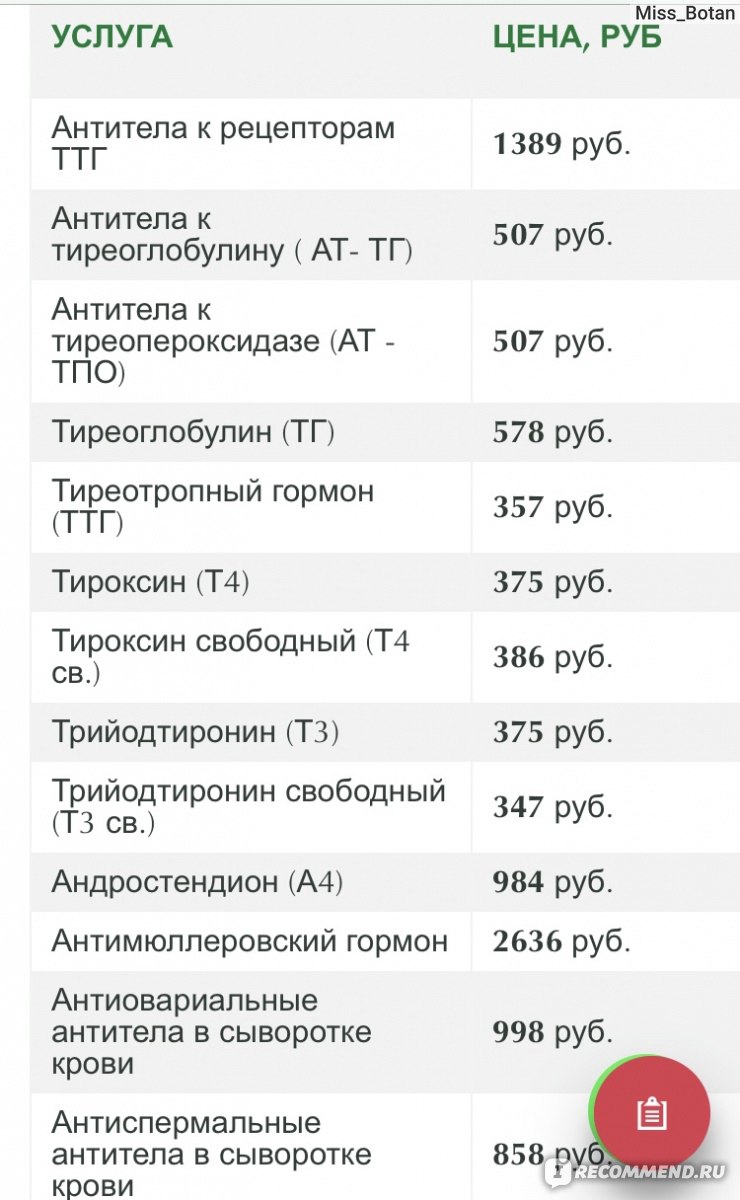 Антиспермальные антитела