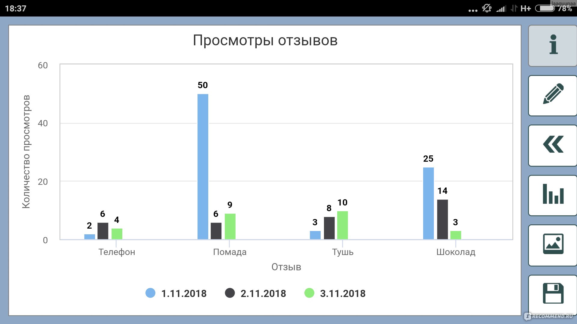 Компьютерная программа Мобильное приложение Мастер диаграмм - «?Мобильное  приложение Мастер диаграмм - выход ?, когда за компьютером сидеть некогда?  Отзыв ⤵️⤵️⤵️» | отзывы