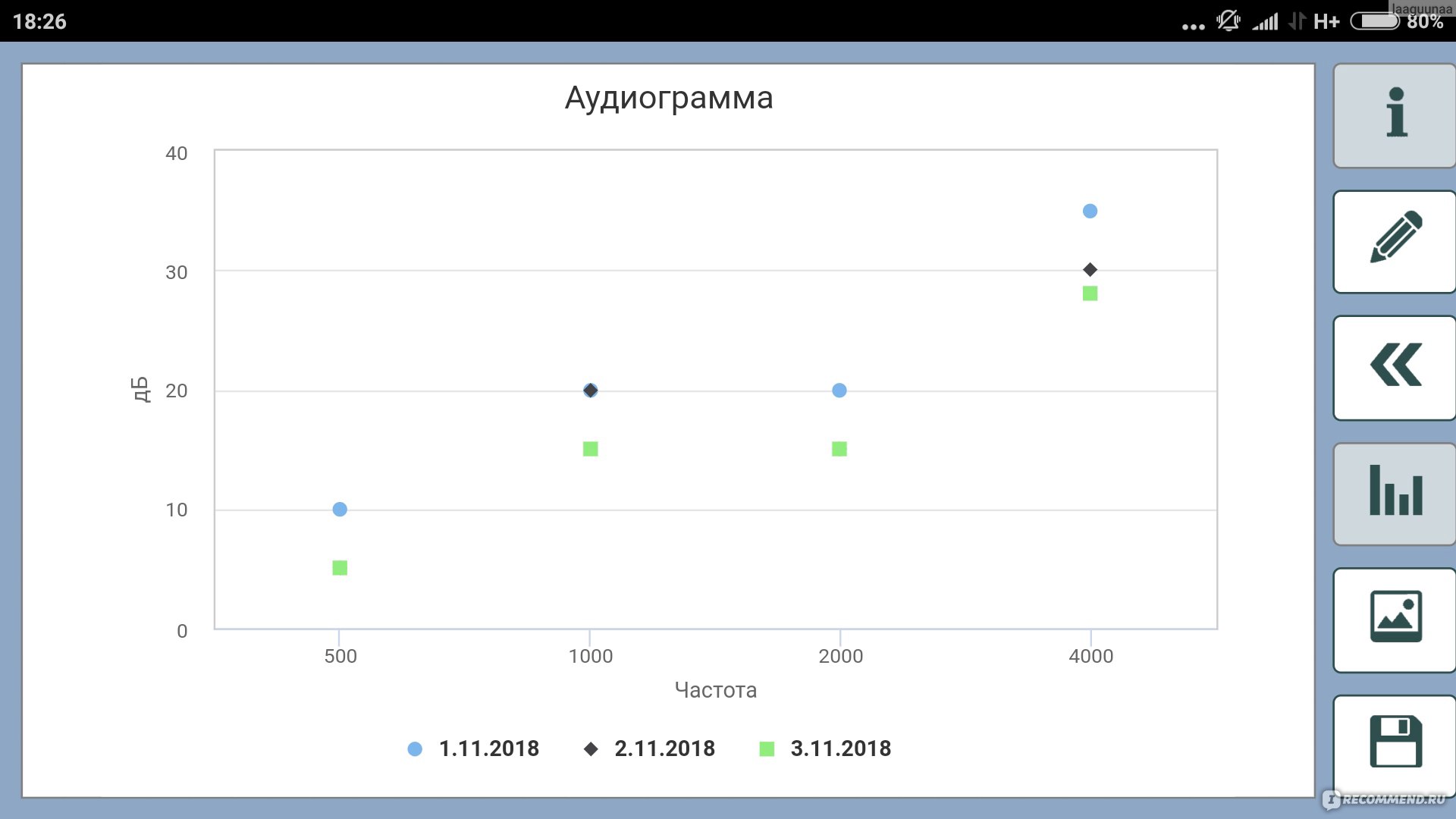 Компьютерная программа Мобильное приложение Мастер диаграмм - «?Мобильное  приложение Мастер диаграмм - выход ?, когда за компьютером сидеть некогда?  Отзыв ⤵️⤵️⤵️» | отзывы