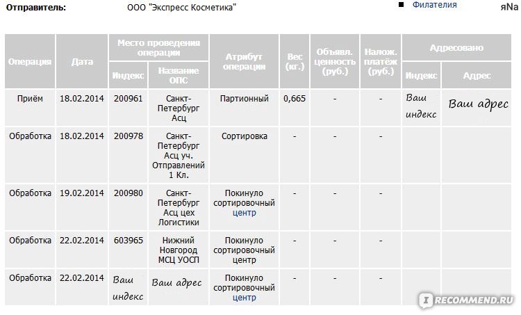 Сколько идет посылка до владимира. Сколько идет письмо. Аптека ру сколько идет заказ. Посылка с Befree. Пересылки с Чехии в Москву.