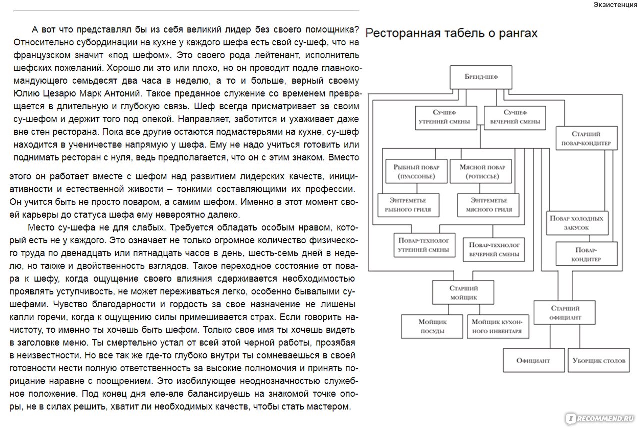 Должностная инструкция су шефа ресторана образец