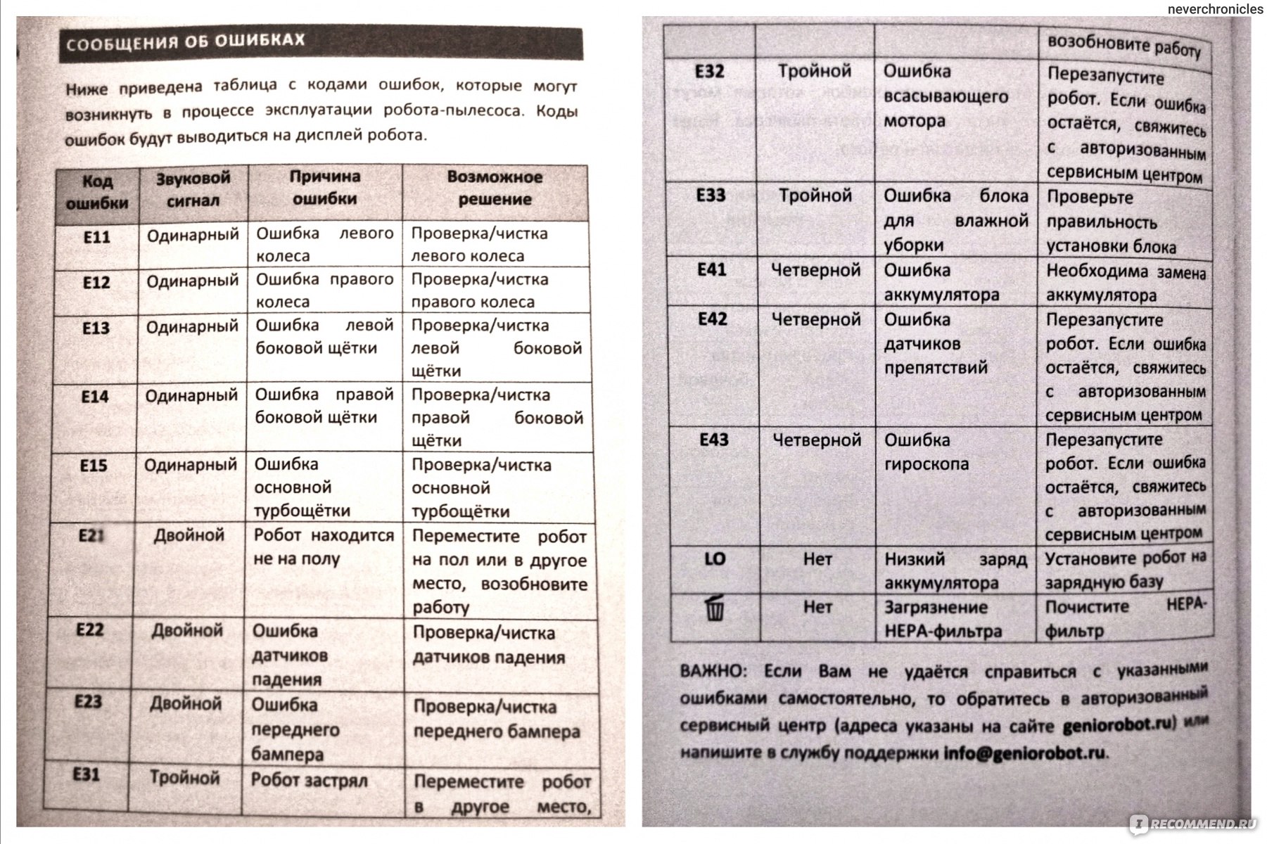 Ошибка пылесоса. Коды ошибок робота пылесоса.