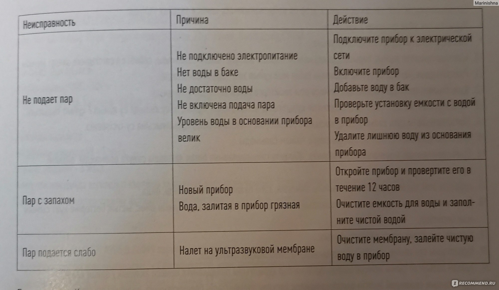 Ультразвуковой увлажнитель воздуха Neoclima NHL-400L фото