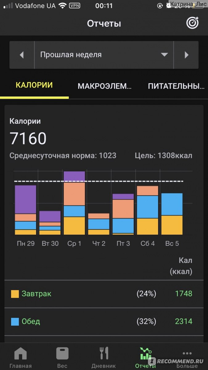 Fatsecret Счетчик калорий - «Простой и удобный счетчик калорий, который  незаменим в похудении. Подсадила на него мужа, теперь считаем вместе» |  отзывы