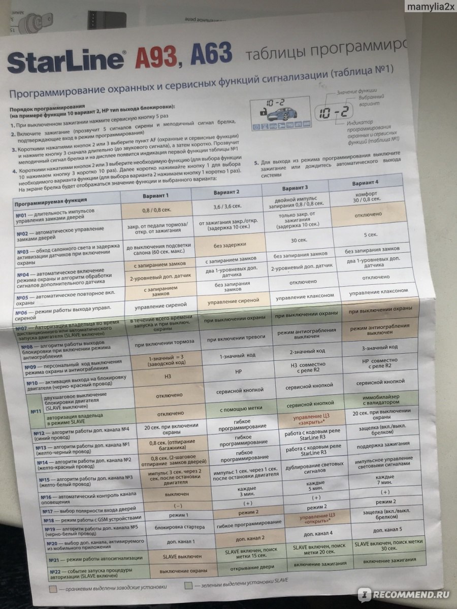 таблица программирования старлайн