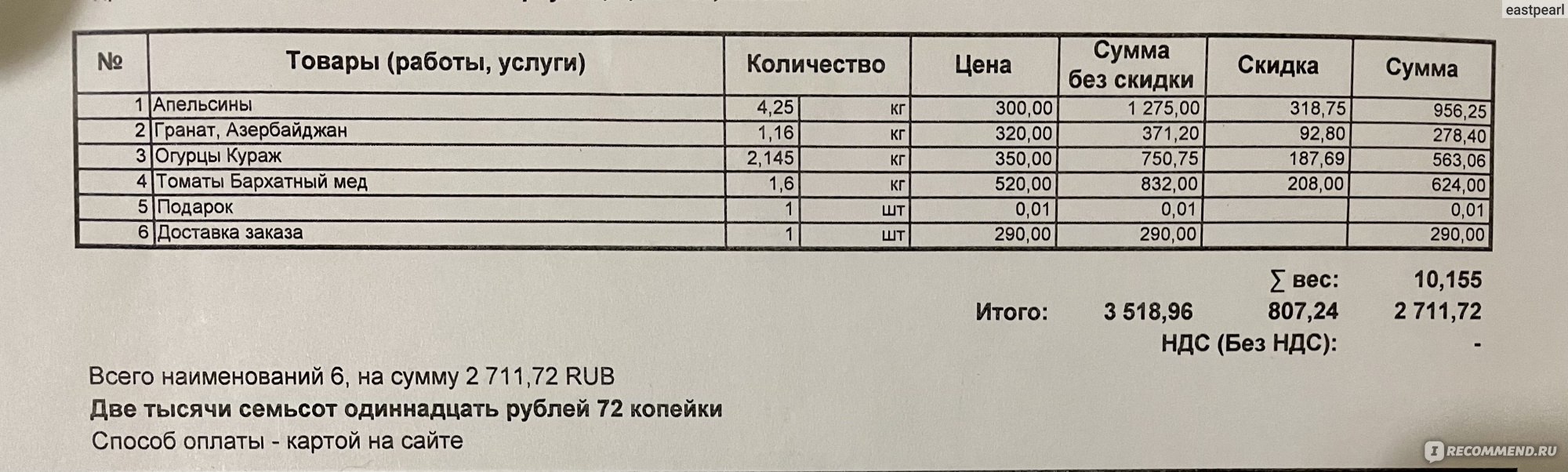 Оптово-продовольственный центр ФУД СИТИ (FOOD CITY), Калужское ш., 1,5 км  от МКАД, Москва - «Мой интернет-заказ, первый и последний.» | отзывы