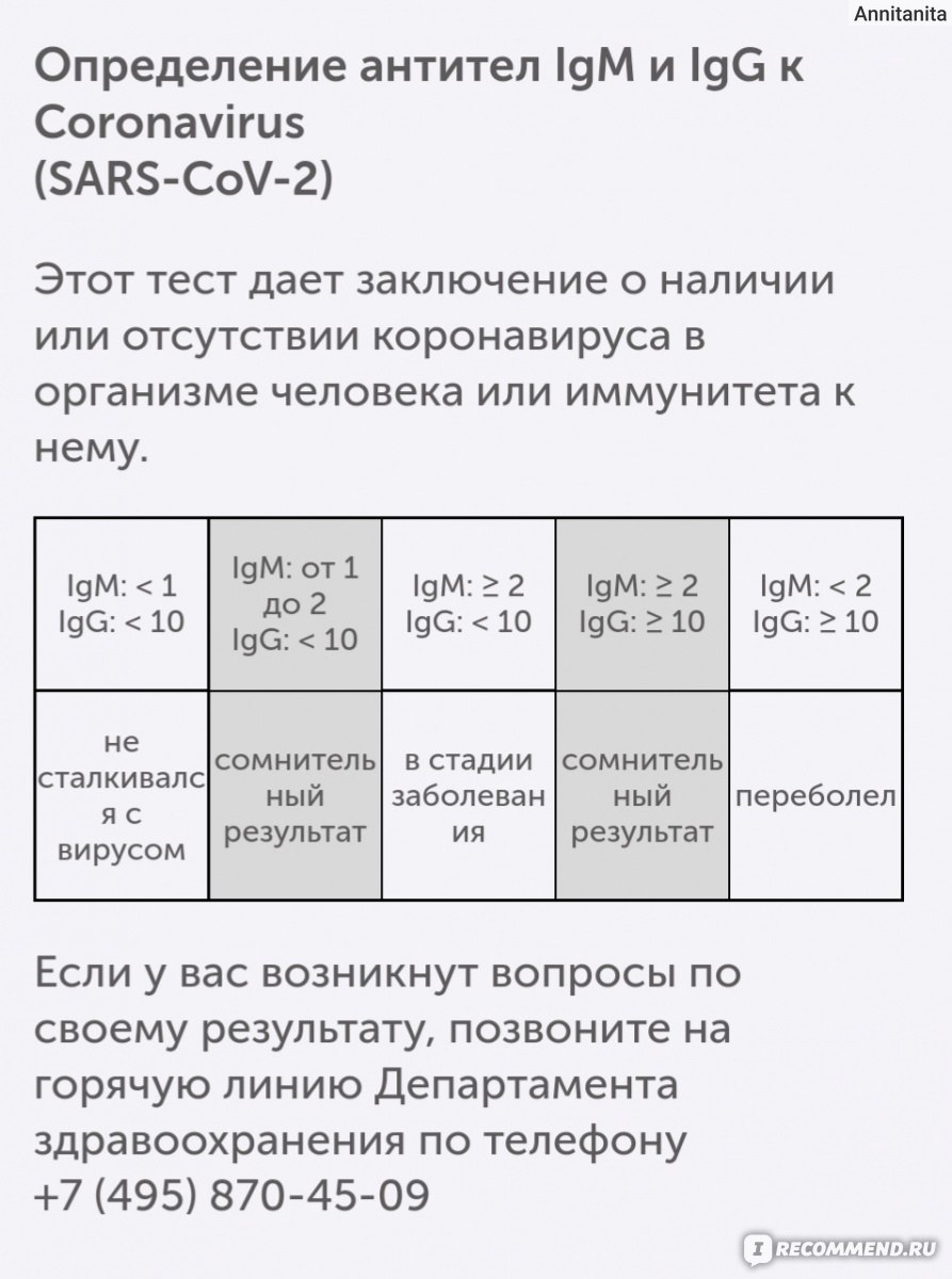 Igg 19. Коронавирус, SARS-cov-2, антитела IGM (П/Кол.). Коронавирус SARS-cov-2, антитела IGG. Антитела IGG К коронавирусу. Антитела коронавирус IGM.