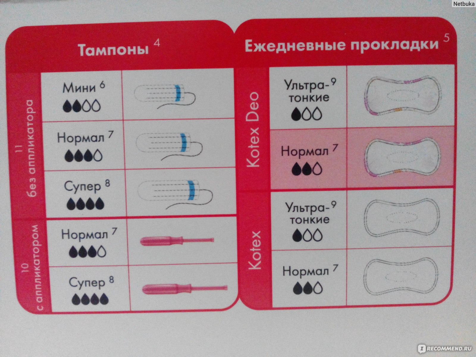 Размеры прокладок. Размеры прокладок Котекс. Размеры прокладок Котекс как определить Размеры. Прокладки Котекс длина. Kotex прокладки Размеры.