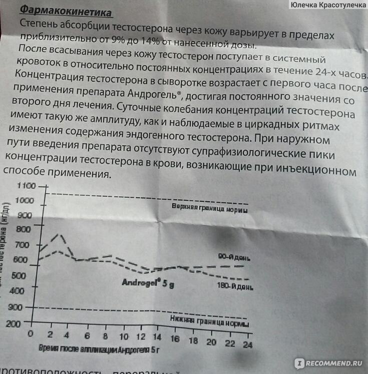 Рецепт на андрогель на латыни образец