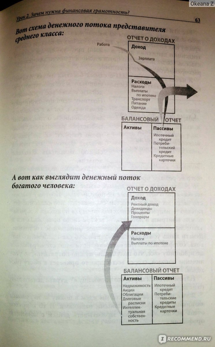 Вот схема денежного потока бедного человека