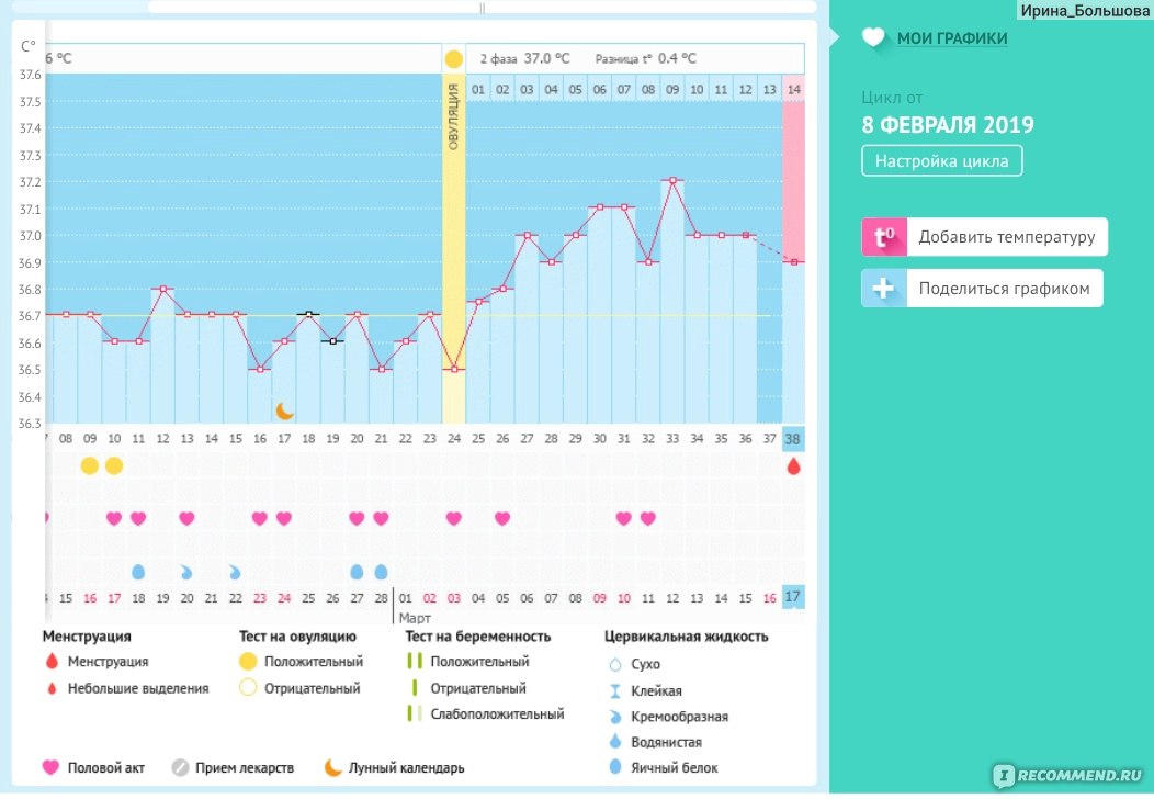 Что расскажет базальная температура при беременности?
