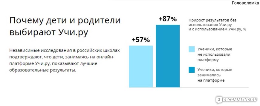 Минус ру. Учи ру статистика. Преимущества платформы учи ру. Учи ру статистика класса. Учи ру плюсы и минусы.