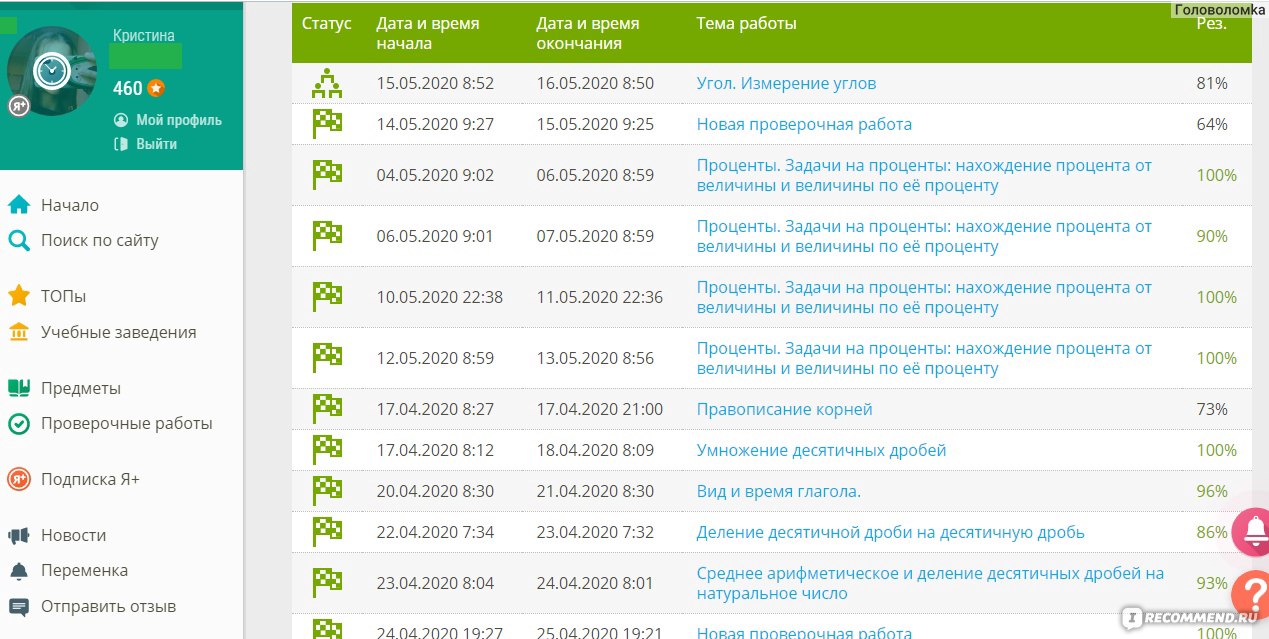 Система оценивания якласс по процентам. Оценки ЯКЛАСС. ЯКЛАСС оценки проценты. Проверочная работа в ЯКЛАСС оценка. Таблица оценок ЯКЛАСС.