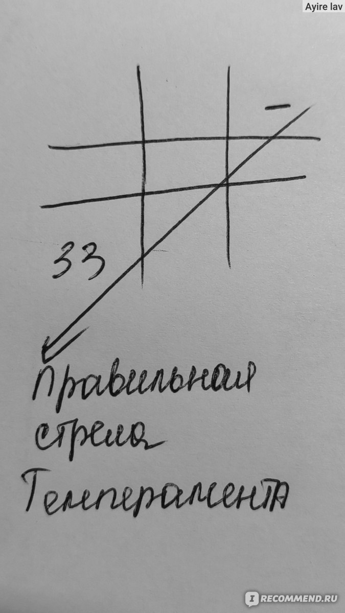 Нумерология - «А давайте-ка сядем и всё посчитаем! Берите листик и ручку.  Поговорим о том, каких мужчин по матрице Пифагора лучше выбирать и о многом  другом. » | отзывы