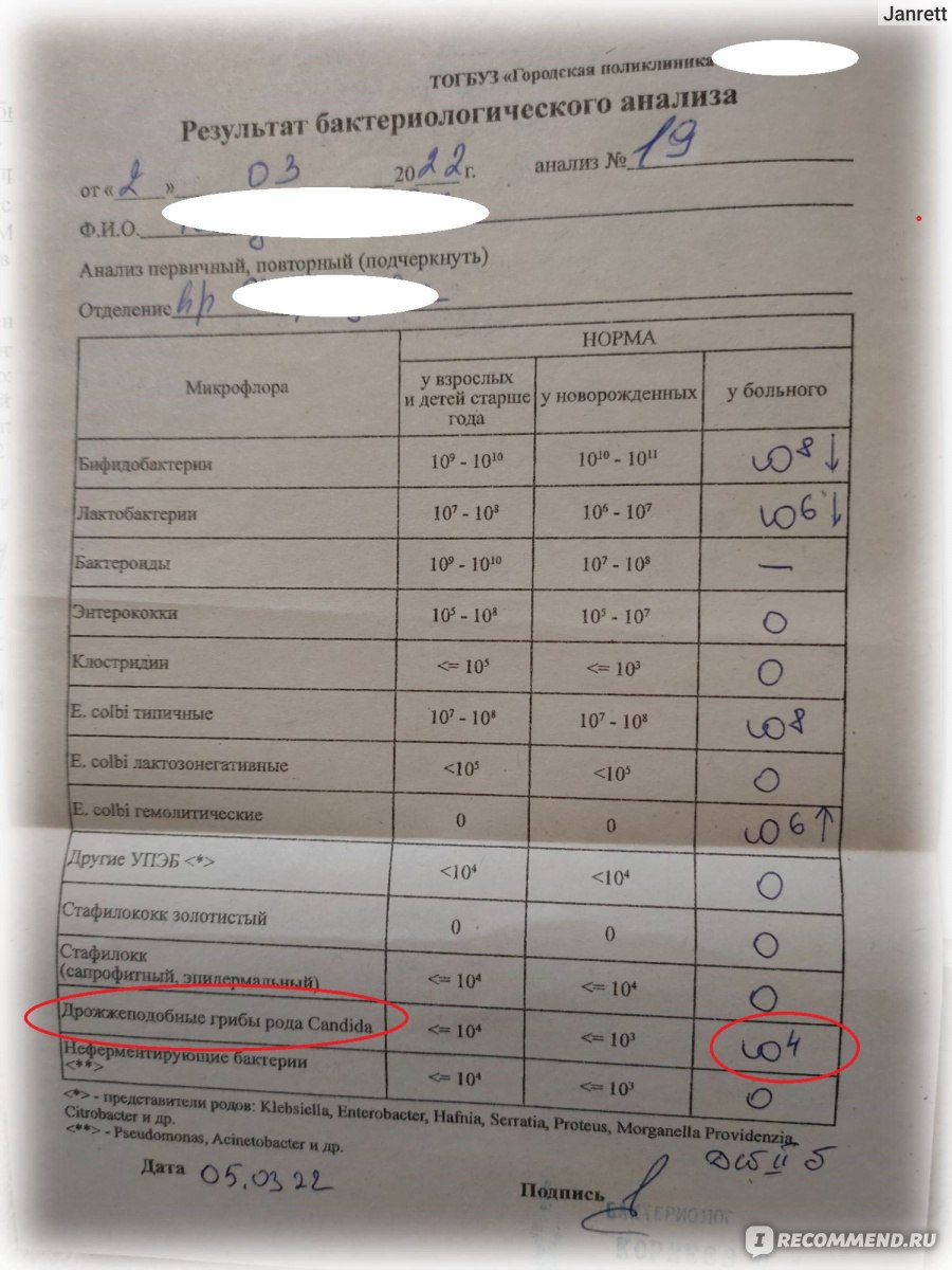 Противогрибковое средство флуконазол - «Если после приема антибиотиков  нависла угроза кандидоза кишечника, выручит флуконазол. Доступно, недорого  и эффективно» | отзывы